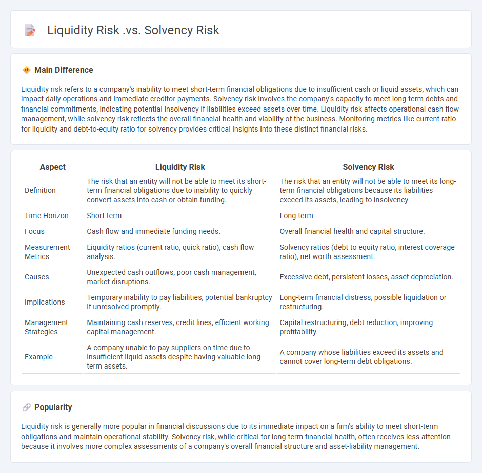 The Difference Between Liquidity Risk vs Solvency Risk in Finance