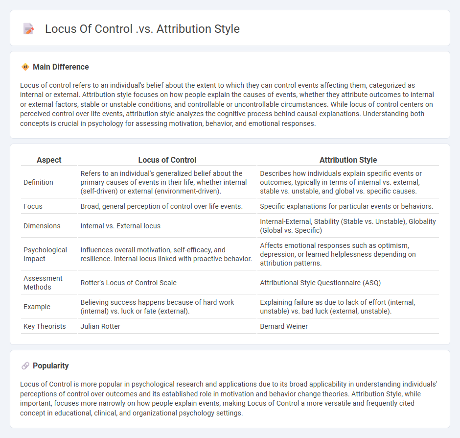 Locus of Control vs Attribution Style in Psychology - Key Differences and Implications