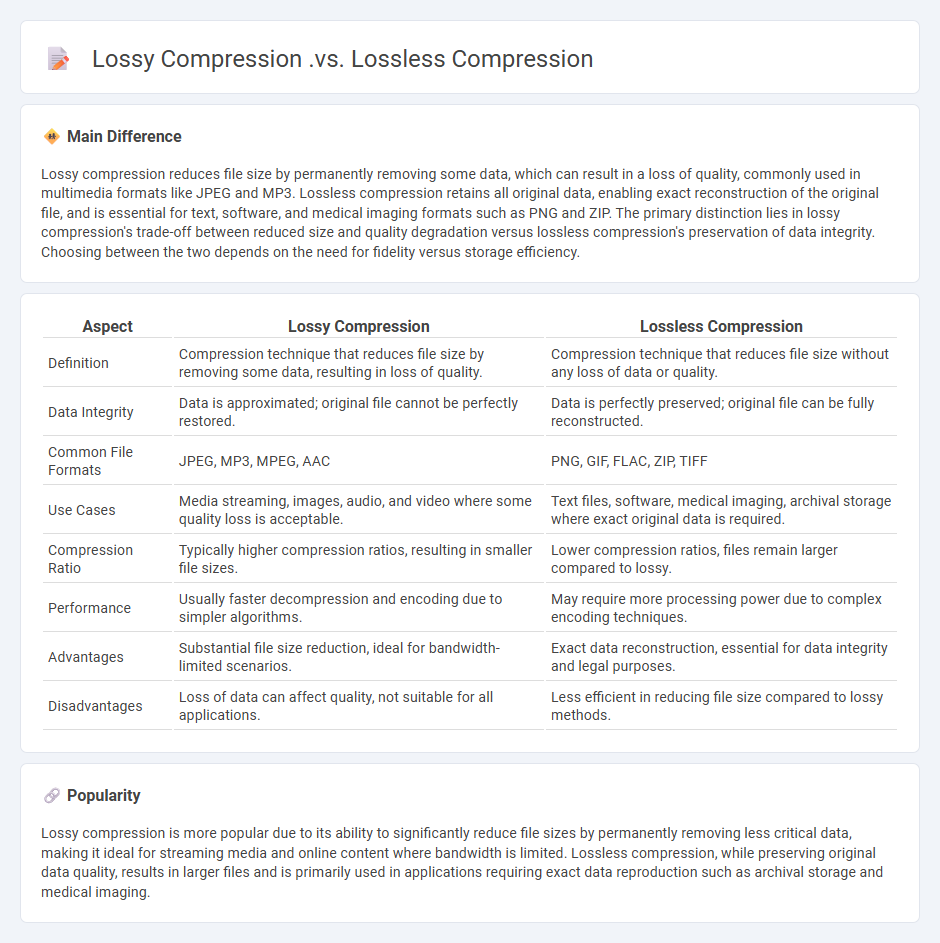 The Difference Between Lossy Compression vs Lossless Compression in Computers - Understanding When to Use Each