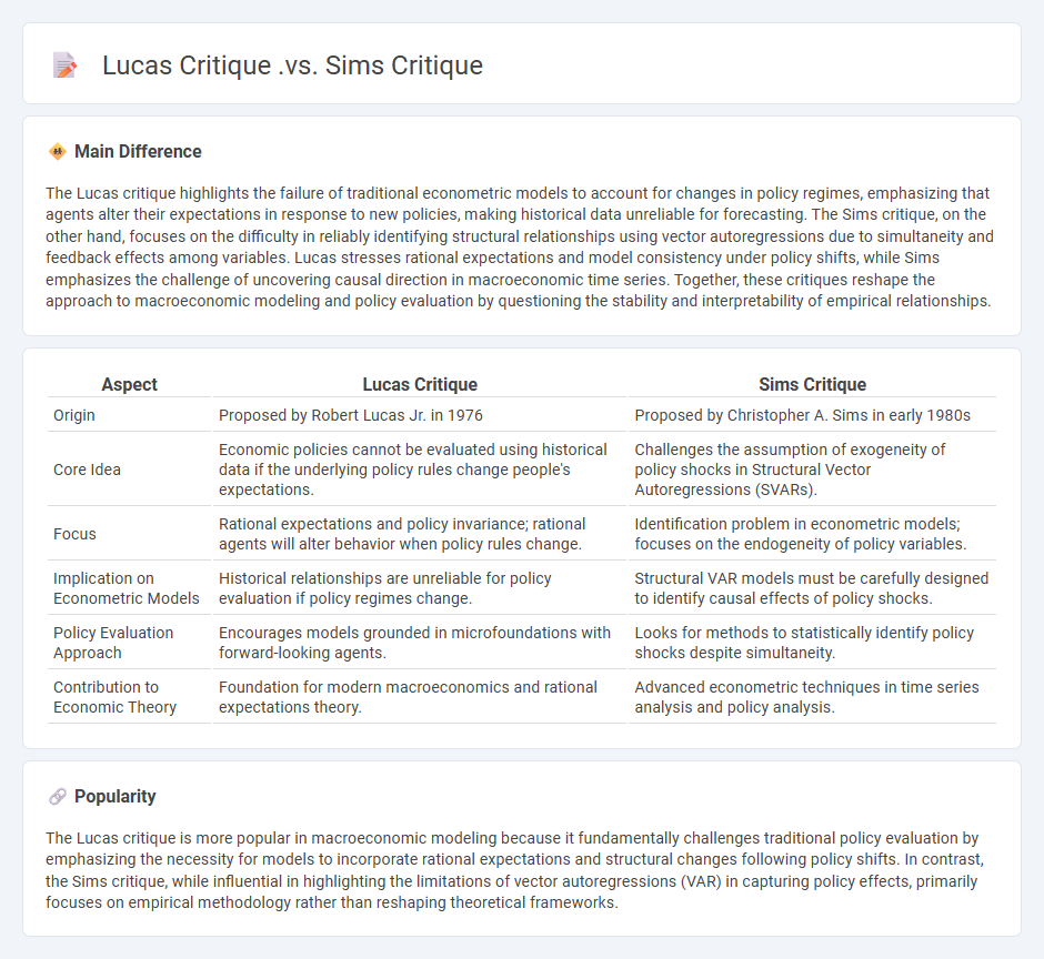 Lucas Critique vs Sims Critique in Economics - Understanding Their Distinct Approaches to Policy Evaluation