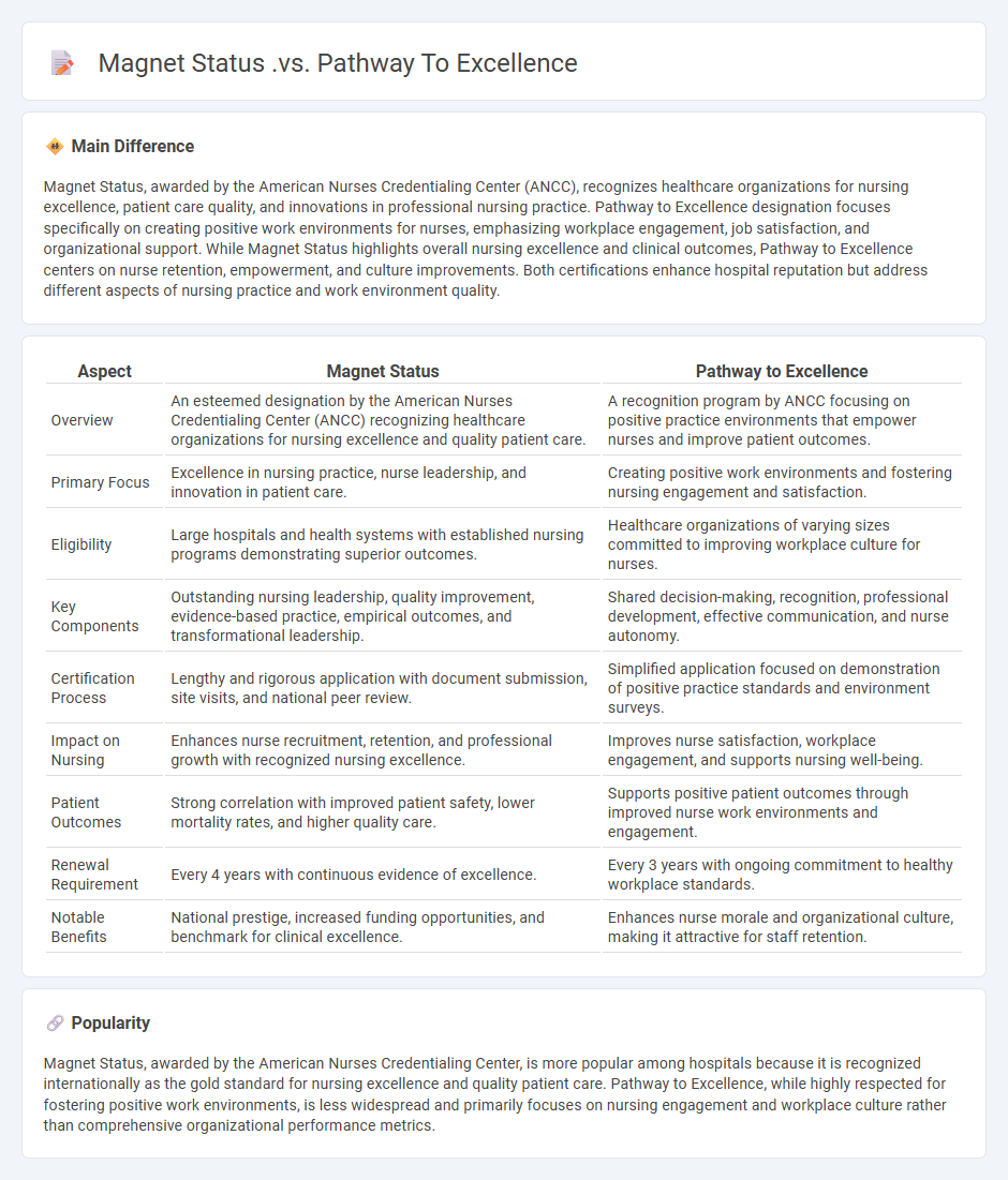Magnet Status vs Pathway to Excellence in Nursing - Understanding the Key Differences and Benefits