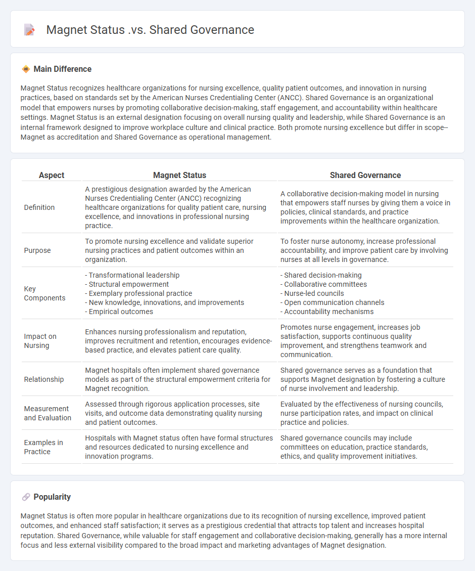 Magnet Status vs Shared Governance in Nursing - Key Differences and Their Impact on Nursing Practice