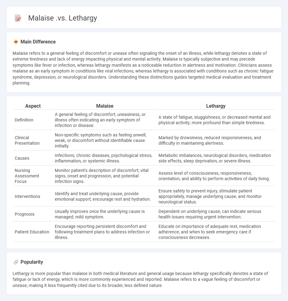 Malaise vs Lethargy in Nursing: Key Differences and Clinical Implications