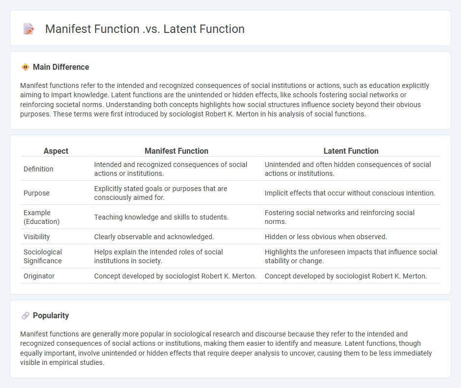 Manifest Function vs Latent Function in Sociology - Understanding the Key Differences