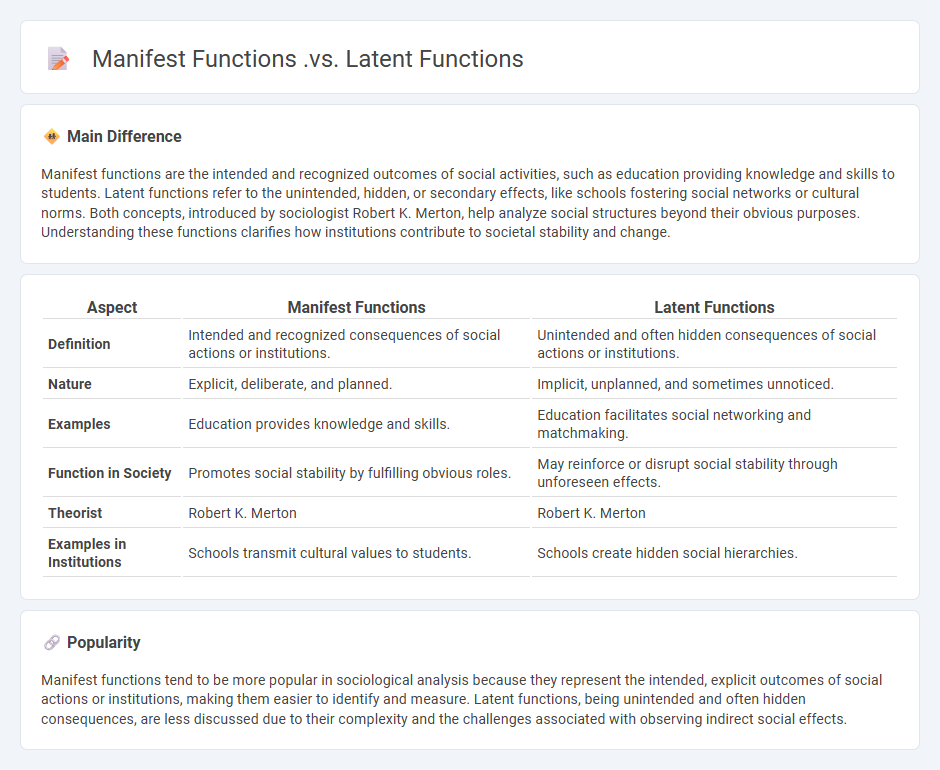 Manifest Functions vs Latent Functions in Sociology - Understanding Key Differences and Their Importance