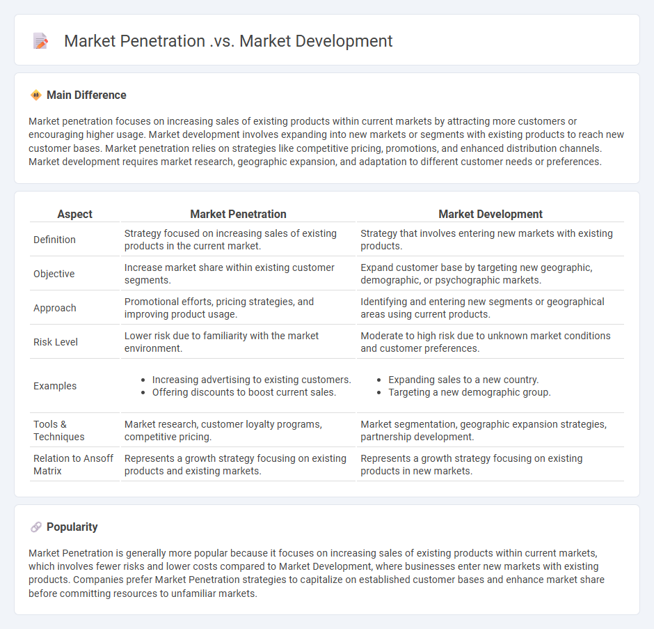 Market Penetration vs Market Development - Choosing the Right Growth Strategy for Your Business