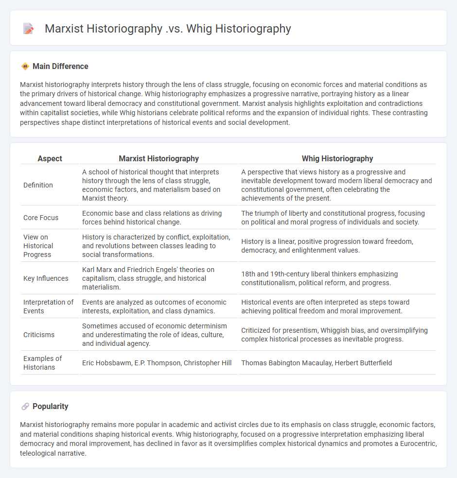 Marxist Historiography vs Whig Historiography - Understanding the Key Approaches to Interpreting History