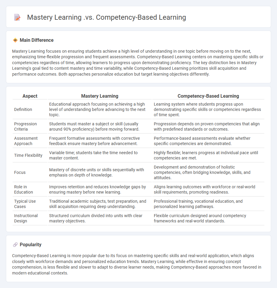 Mastery Learning vs Competency-Based Learning: Key Differences and Educational Benefits