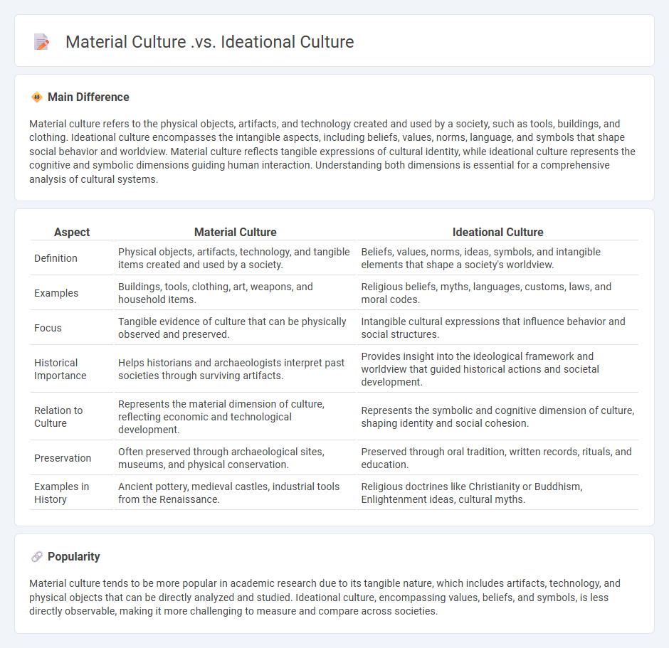 Material Culture vs Ideational Culture History - Understanding the Key Differences in Historical Analysis