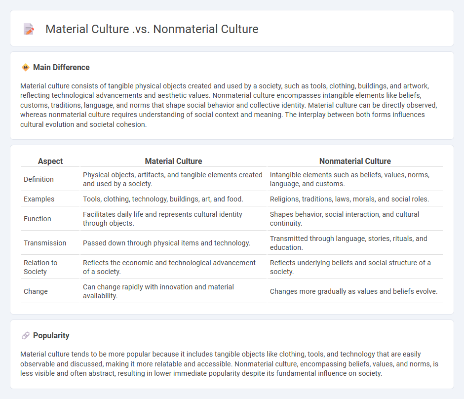 Material Culture vs Nonmaterial Culture: Key Differences in Sociology and Their Impact