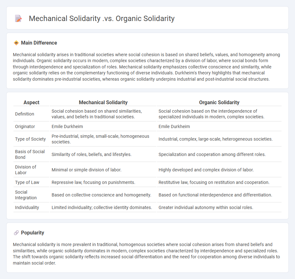 The Difference Between Mechanical Solidarity vs Organic Solidarity in Sociology--Understanding Social Cohesion
