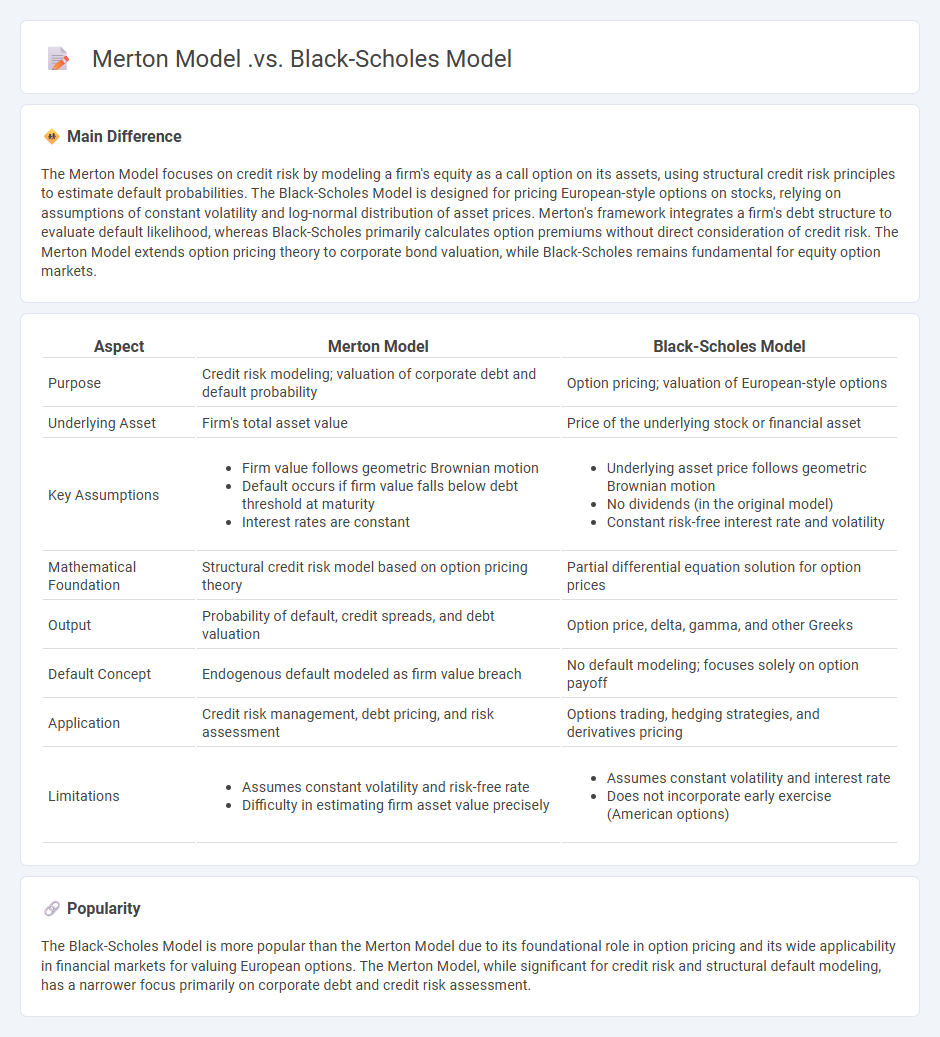 Merton Model vs Black-Scholes Model in Finance - Key Differences and Use Cases