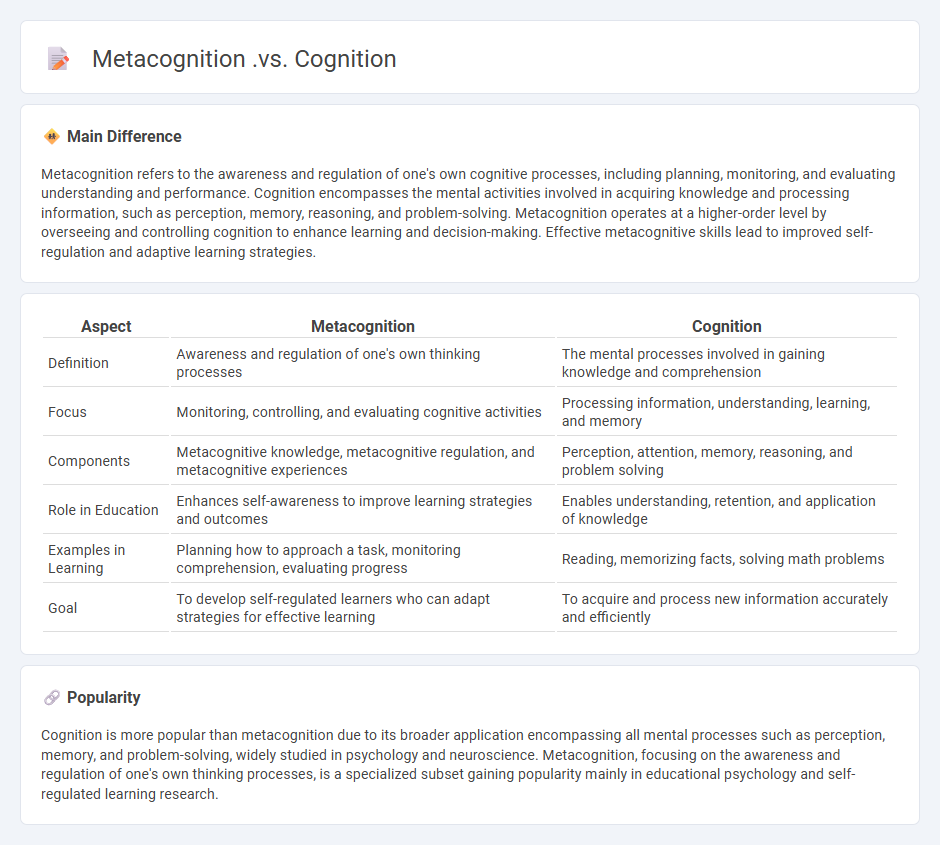 Metacognition vs Cognition in Education - Understanding the Differences and Their Impact on Learning