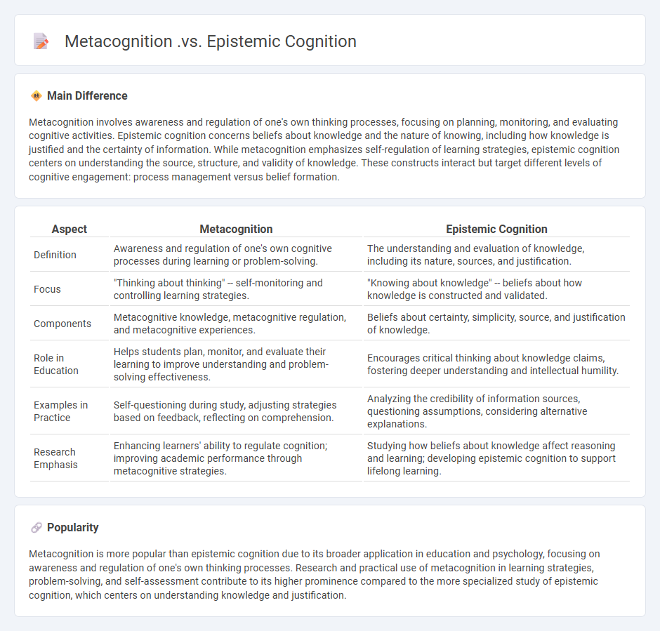 The Difference Between Metacognition vs Epistemic Cognition in Education - Understanding Their Distinct Roles