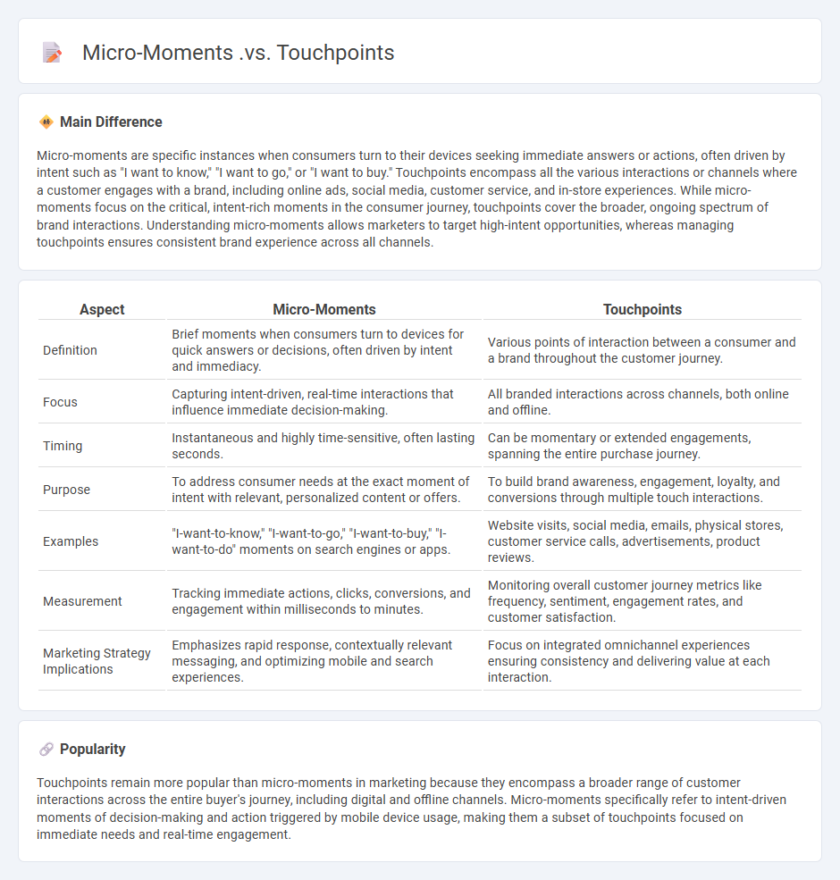Micro-Moments vs Touchpoints Marketing - Understanding the Key Differences and Their Impact on Customer Experience