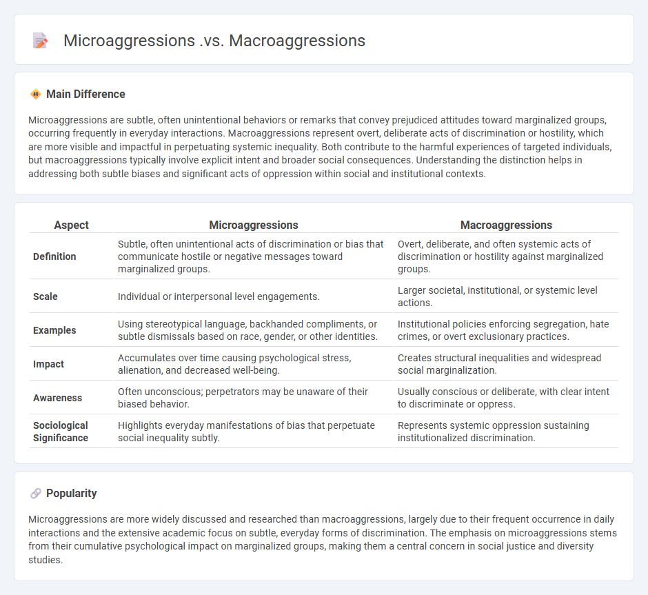 Microaggressions vs Macroaggressions in Sociology - Key Differences and Social Impact