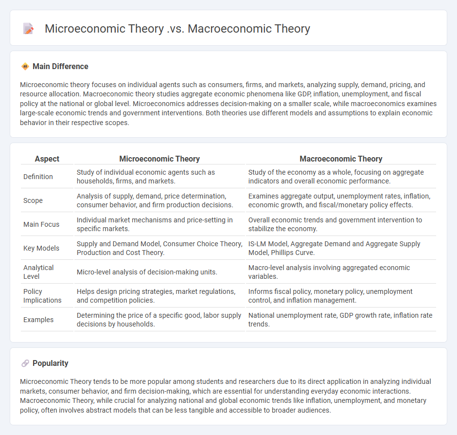 The Difference Between Microeconomic Theory vs Macroeconomic Theory - Understanding Their Roles in Economics