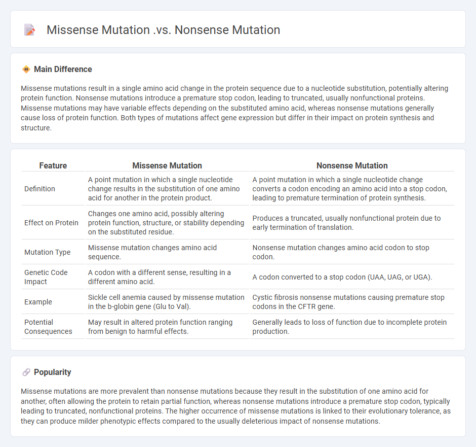 Missense Mutation vs Nonsense Mutation in Biology - Understanding the Key Differences
