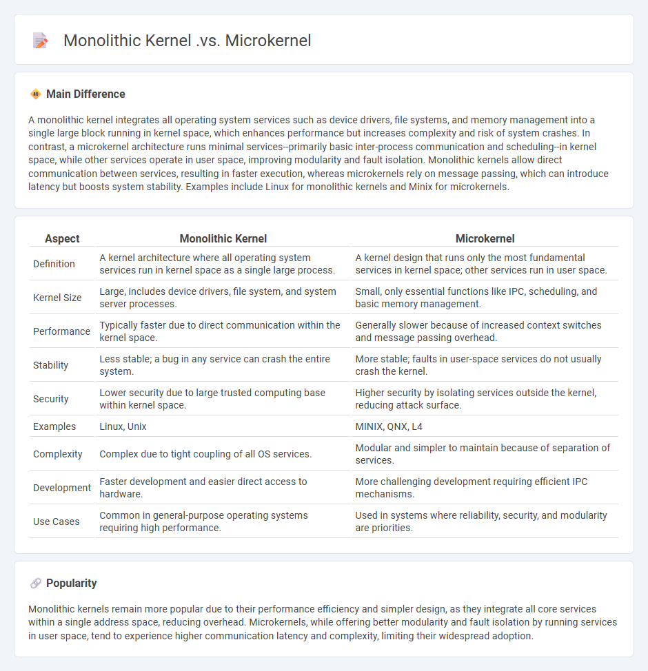 Monolithic Kernel vs Microkernel: Understanding the Key Differences in Computer Operating Systems