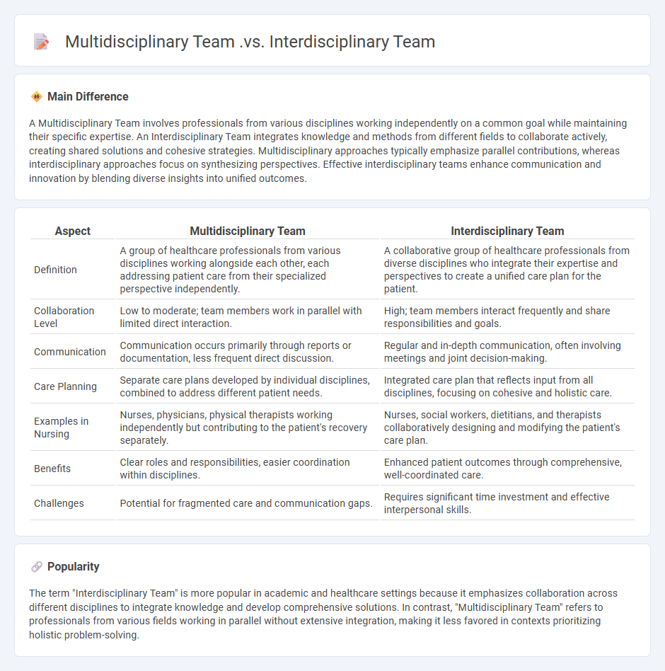 The Difference Between Multidisciplinary and Interdisciplinary Team Nursing - Choosing the Best Approach for Patient Care