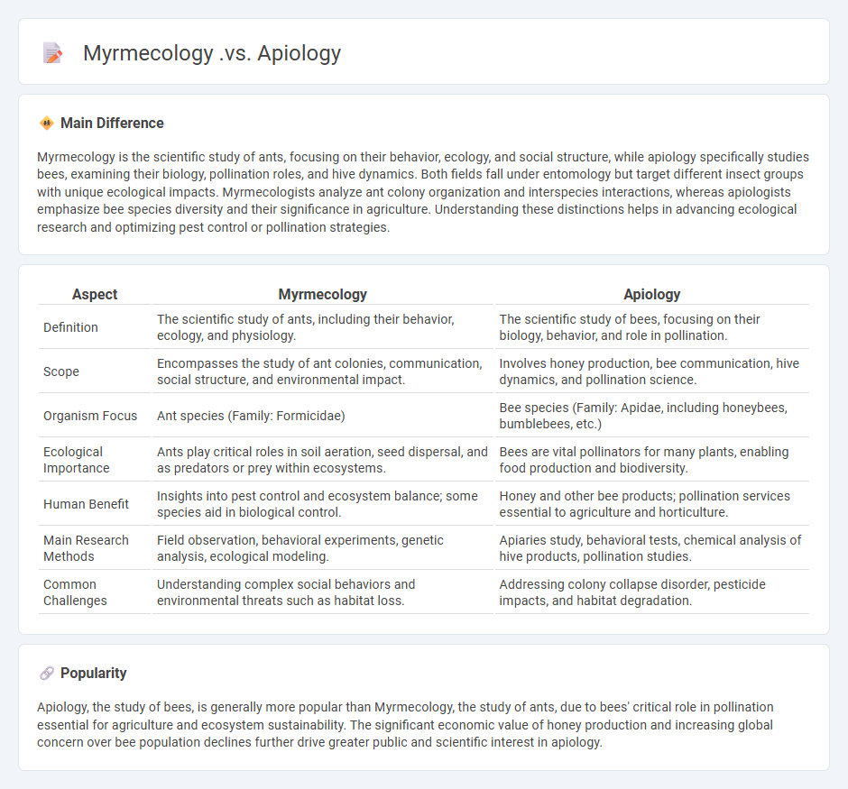 Myrmecology vs Apiology - Understanding the Study of Ants and Bees