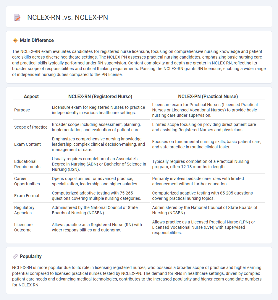 NCLEX-RN vs NCLEX-PN Nursing: Key Differences in Licensing Exams and Nursing Roles