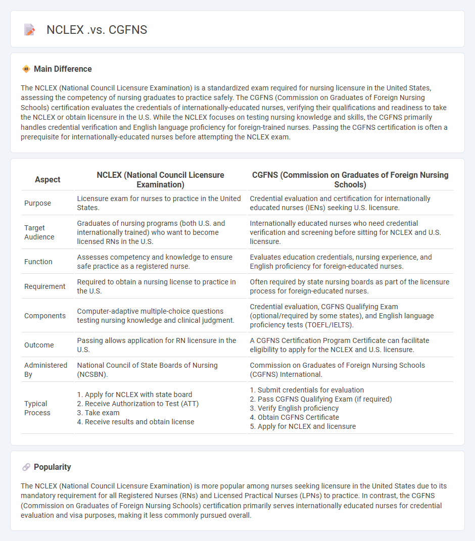 NCLEX vs CGFNS Nursing Exams: Key Differences and Their Roles in Nurse Licensing