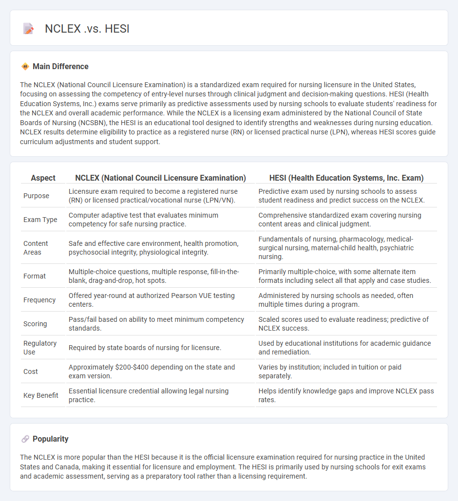 NCLEX vs HESI: Key Differences in Nursing Exams and Their Purposes