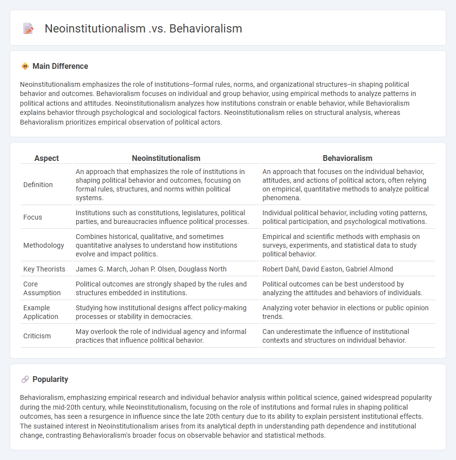 Neoinstitutionalism vs Behavioralism in Political Science - Key Differences and Implications