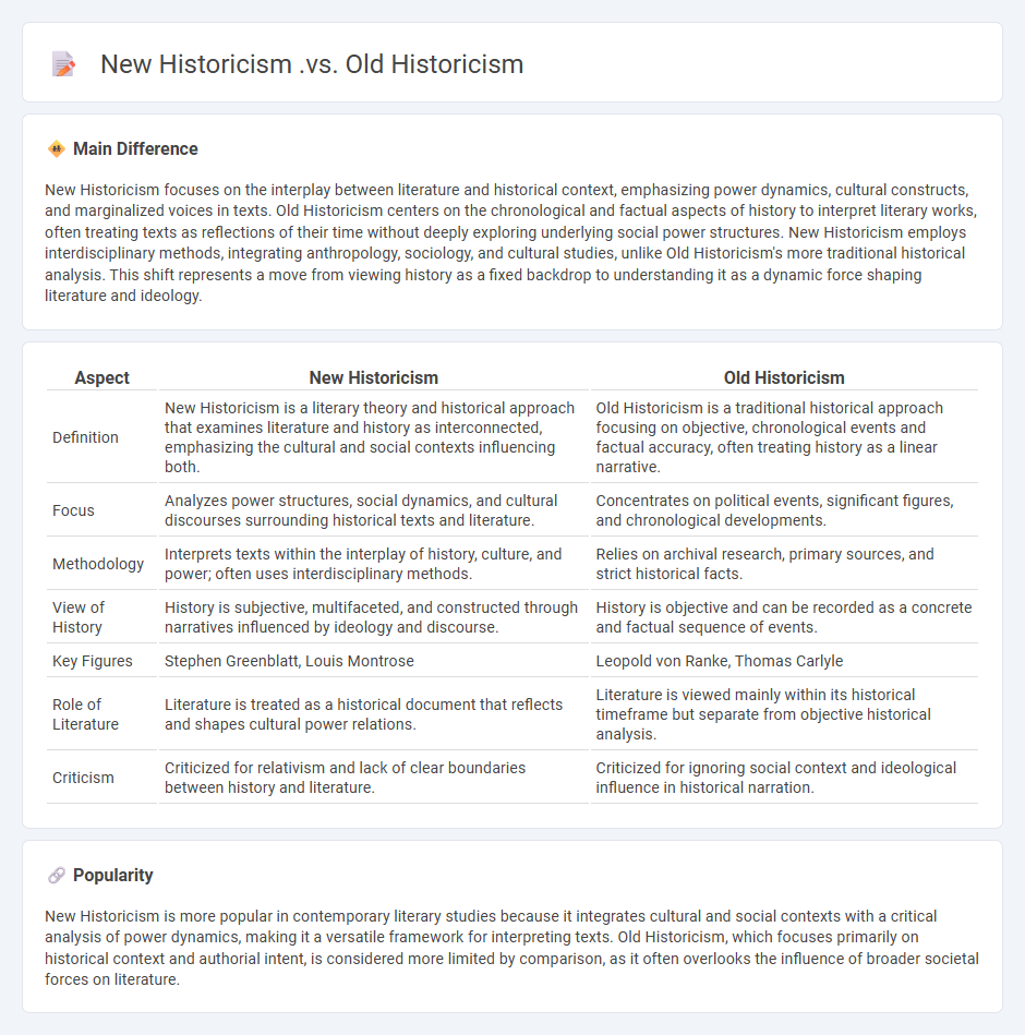 New Historicism vs Old Historicism in Literary and Historical Analysis - Key Differences Explained
