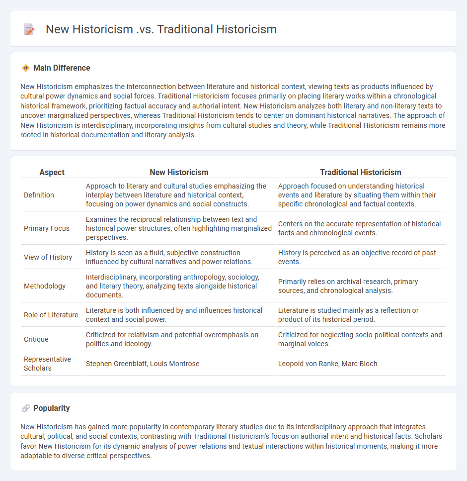 New Historicism vs Traditional Historicism in History: Key Differences and Approaches