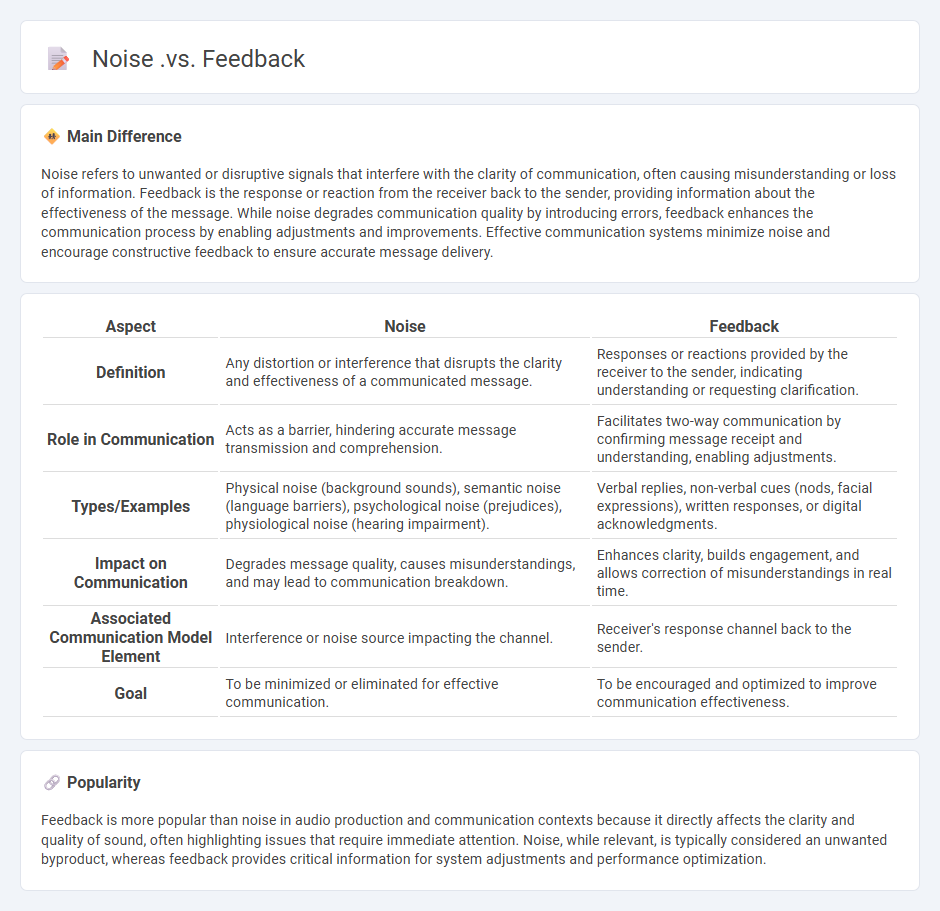 Noise vs Feedback: Understanding Their Roles in Effective Communication