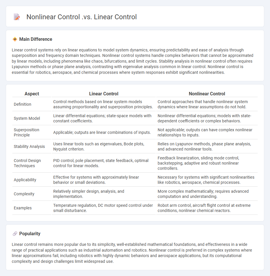 Nonlinear Control vs Linear Control Engineering - Understanding the Key Differences and Applications