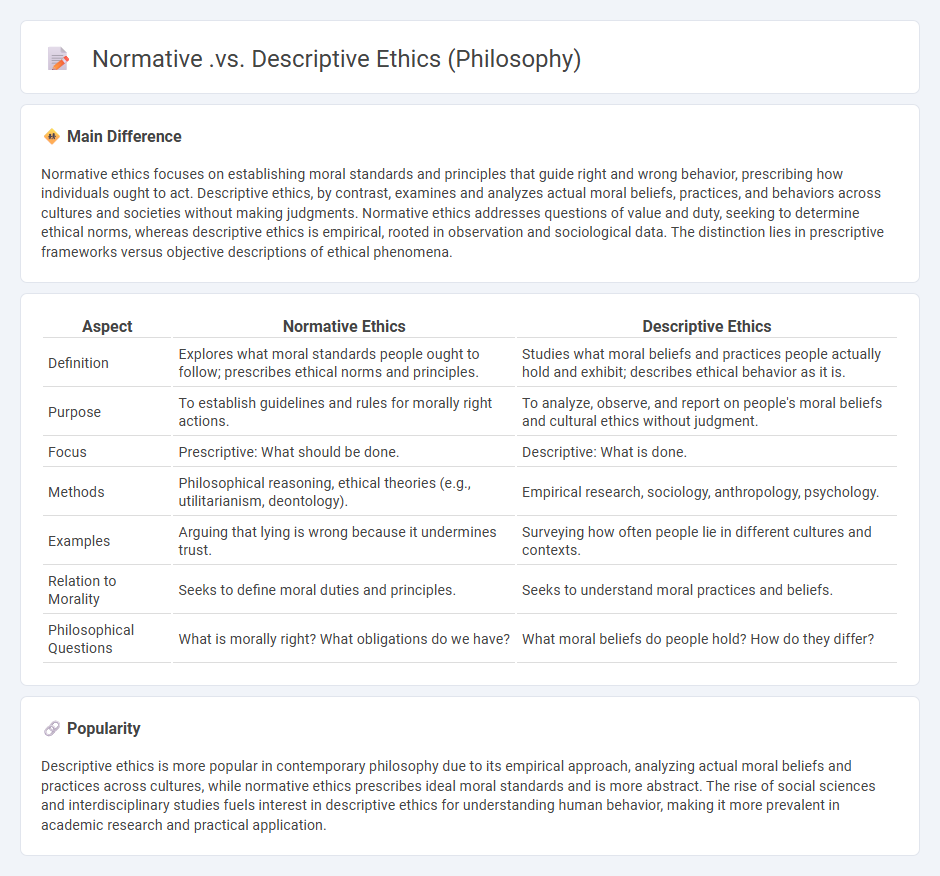 Normative vs Descriptive Ethics in Philosophy - Understanding Their Key Differences