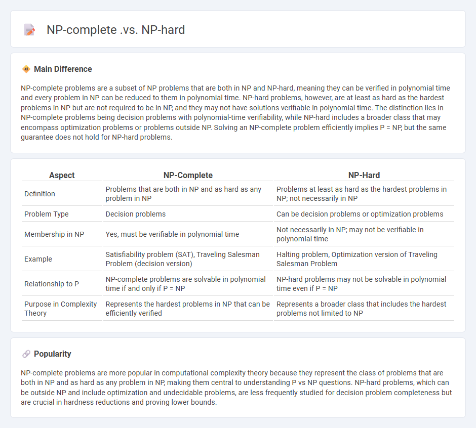 NP-complete vs NP-hard in Computer Science - Key Differences and Implications