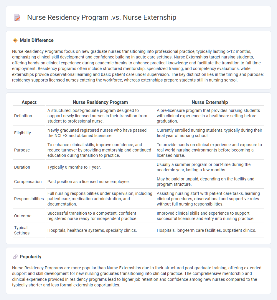 Nurse Residency Program vs Nurse Externship in Nursing - Understanding the Key Differences and Career Benefits