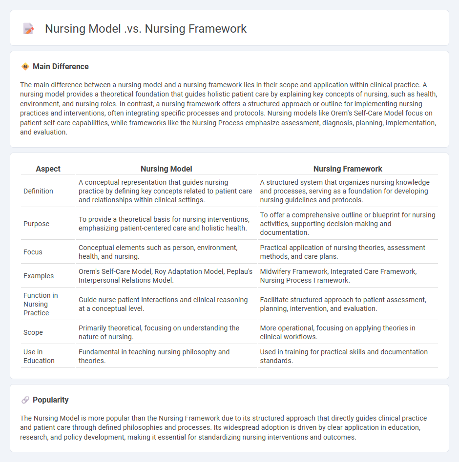 Nursing Model vs Nursing Framework - Understanding the Key Differences in Nursing Practice