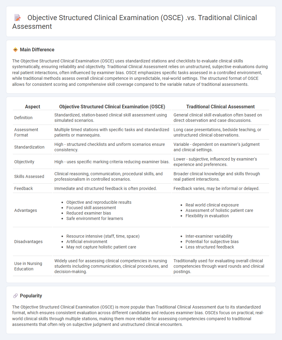 Objective Structured Clinical Examination (OSCE) vs Traditional Clinical Assessment in Nursing - Key Differences and Benefits