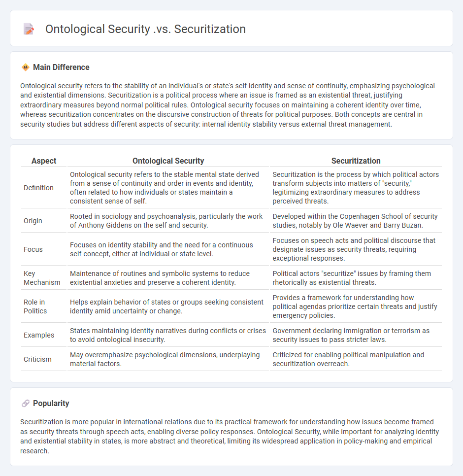 The Difference Between Ontological Security vs Securitization Politics - Understanding Their Distinct Roles in International Relations