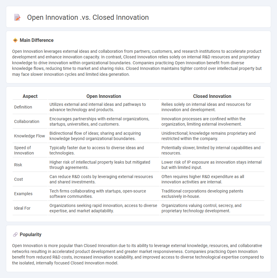 Open Innovation vs Closed Innovation in Business: Understanding the Key Differences
