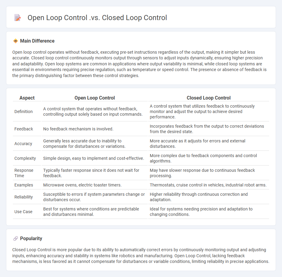 Open Loop Control vs Closed Loop Control - Key Differences in Engineering Applications