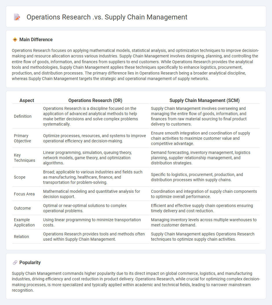 Operations Research vs Supply Chain Management - Understanding the Key Differences and Applications