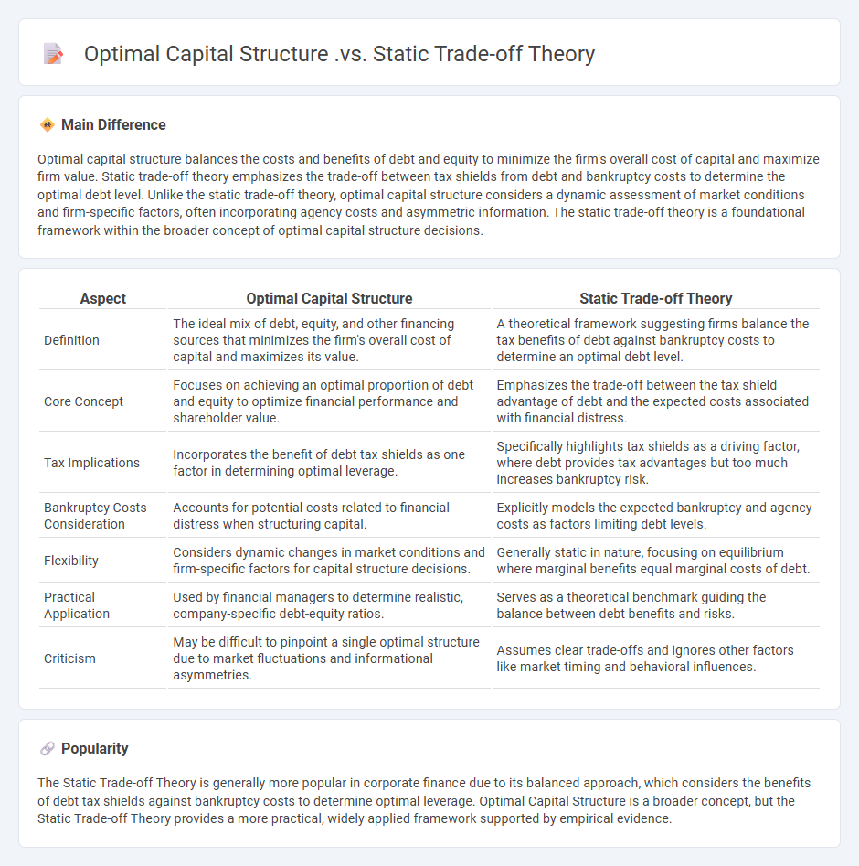 Optimal Capital Structure vs Static Trade-off Theory in Corporate Finance - Key Differences and Insights