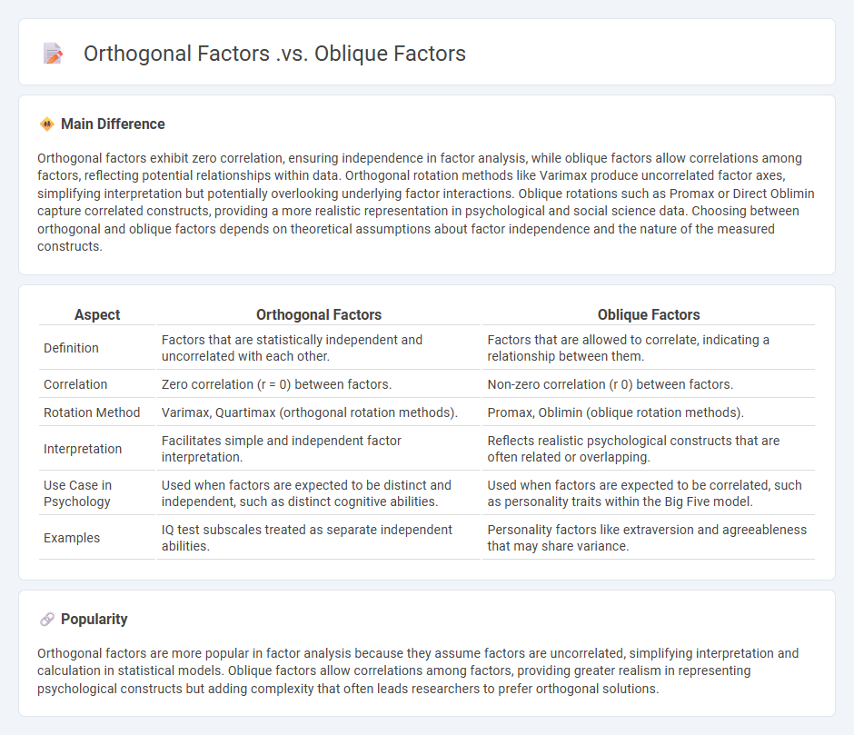 Orthogonal Factors vs Oblique Factors in Psychology - Understanding the Key Differences