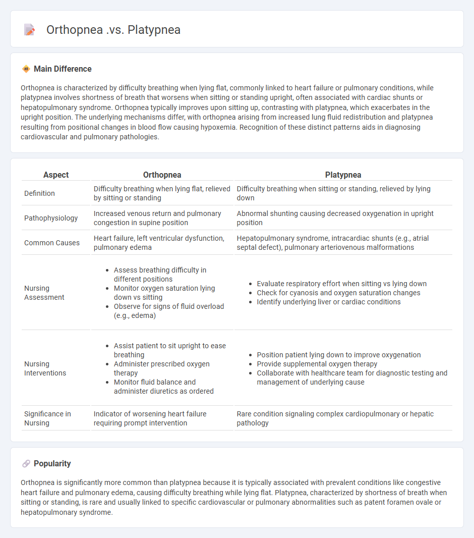 Orthopnea vs Platypnea in Nursing: Understanding Key Differences for Better Patient Care