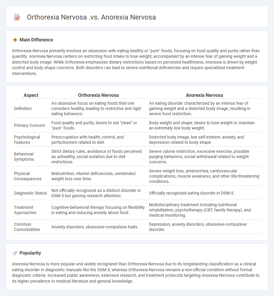 Orthorexia Nervosa vs Anorexia Nervosa: Understanding the Key Psychological Differences