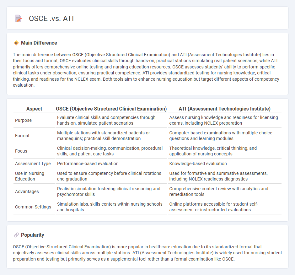 OSCE vs ATI Nursing: Understanding the Key Differences in Nursing Assessments