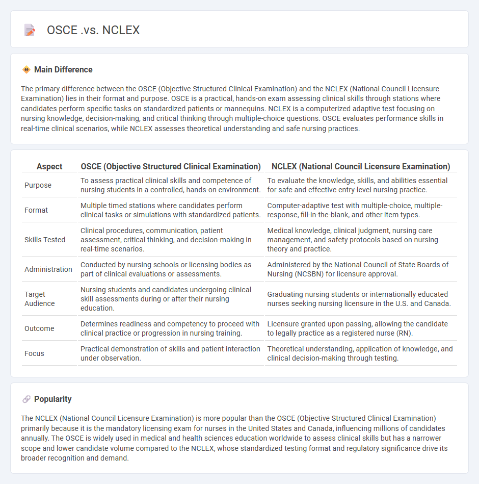 OSCE vs NCLEX in Nursing: Key Differences and How They Impact Your Career