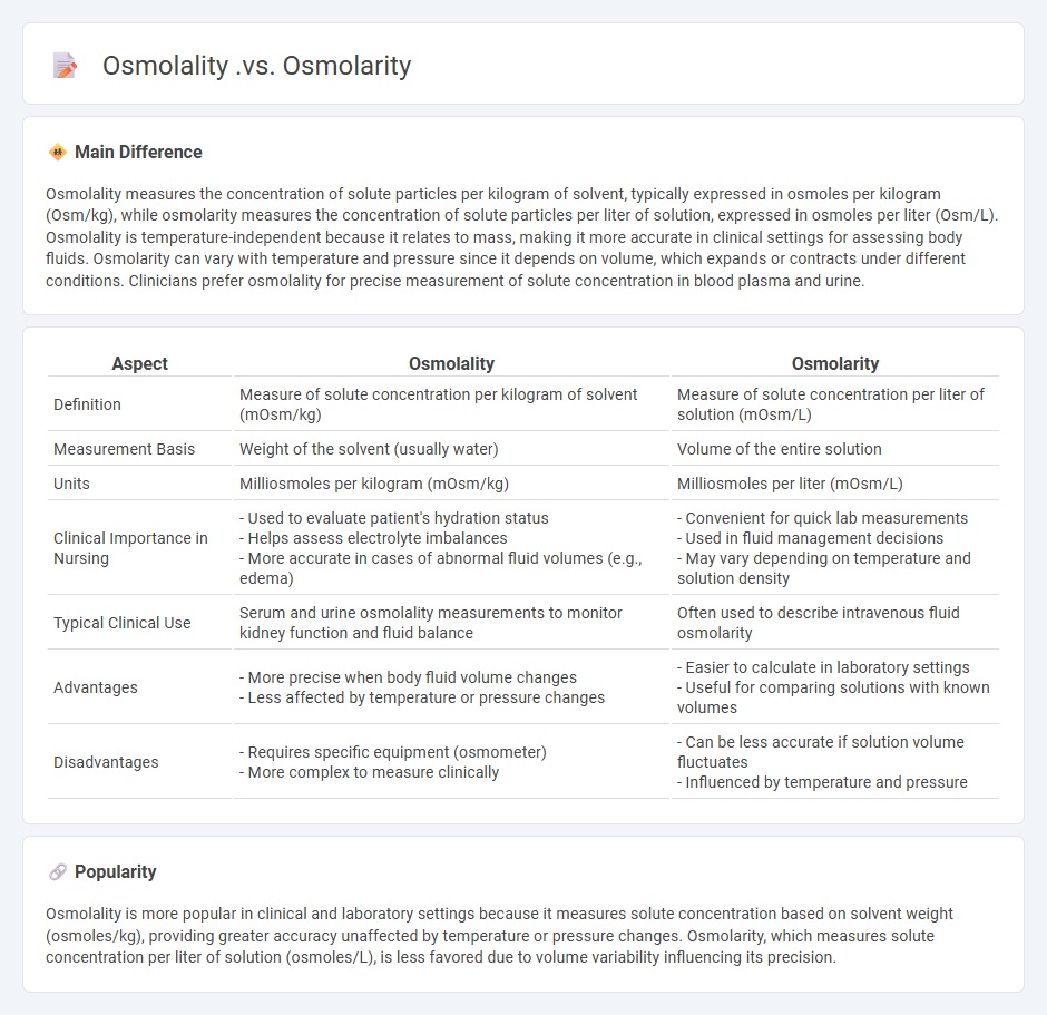 Osmolality vs Osmolarity in Nursing: Key Differences and Clinical Importance