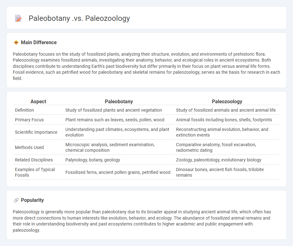 Paleobotany vs Paleozoology - Understanding the Key Differences Between Study of Ancient Plants and Animals